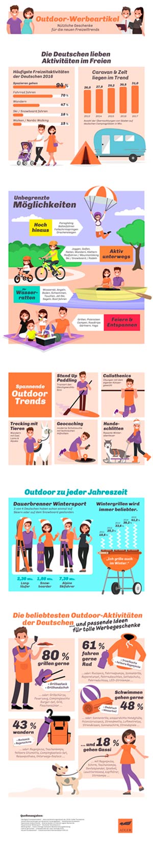 Outdoor-Werbeartikel Infografik