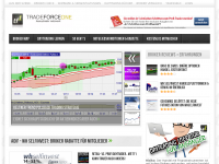 Screenshot des Blogs tradeforceone – tf1 –