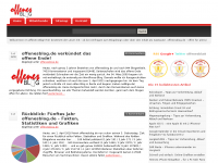 Screenshot des Blogs offenesblog