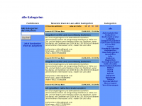 Screenshot des Blogs software-liste