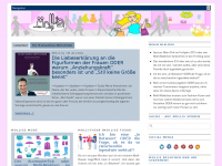 Screenshot des Blogs Mollig in der City