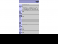 Screenshot des Blogs Netsuchti
