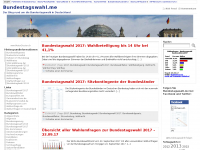 Screenshot des Blogs Bundestagswahl 2013