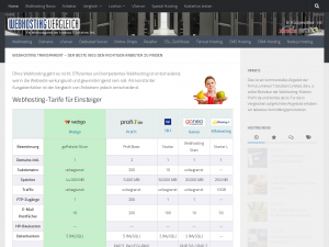 Screenshot des Blogs Webhosting Vergleichsportal