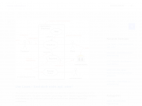 Screenshot des Blogs Dennis Schöneborn – IT und Management
