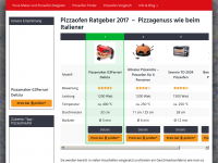 Screenshot des Blogs Pizzaofen Ratgeber