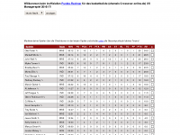Screenshot des Blogs Cuttino.de