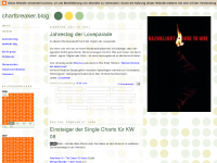 Screenshot des Blogs chartbreaker.blog