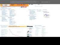Screenshot des Blogs Wirtschaft – Global