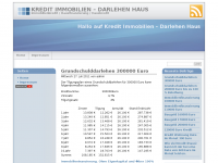 Screenshot des Blogs Kredit Immobilien