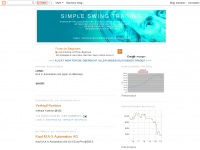 Screenshot des Blogs Simple Swing Trading